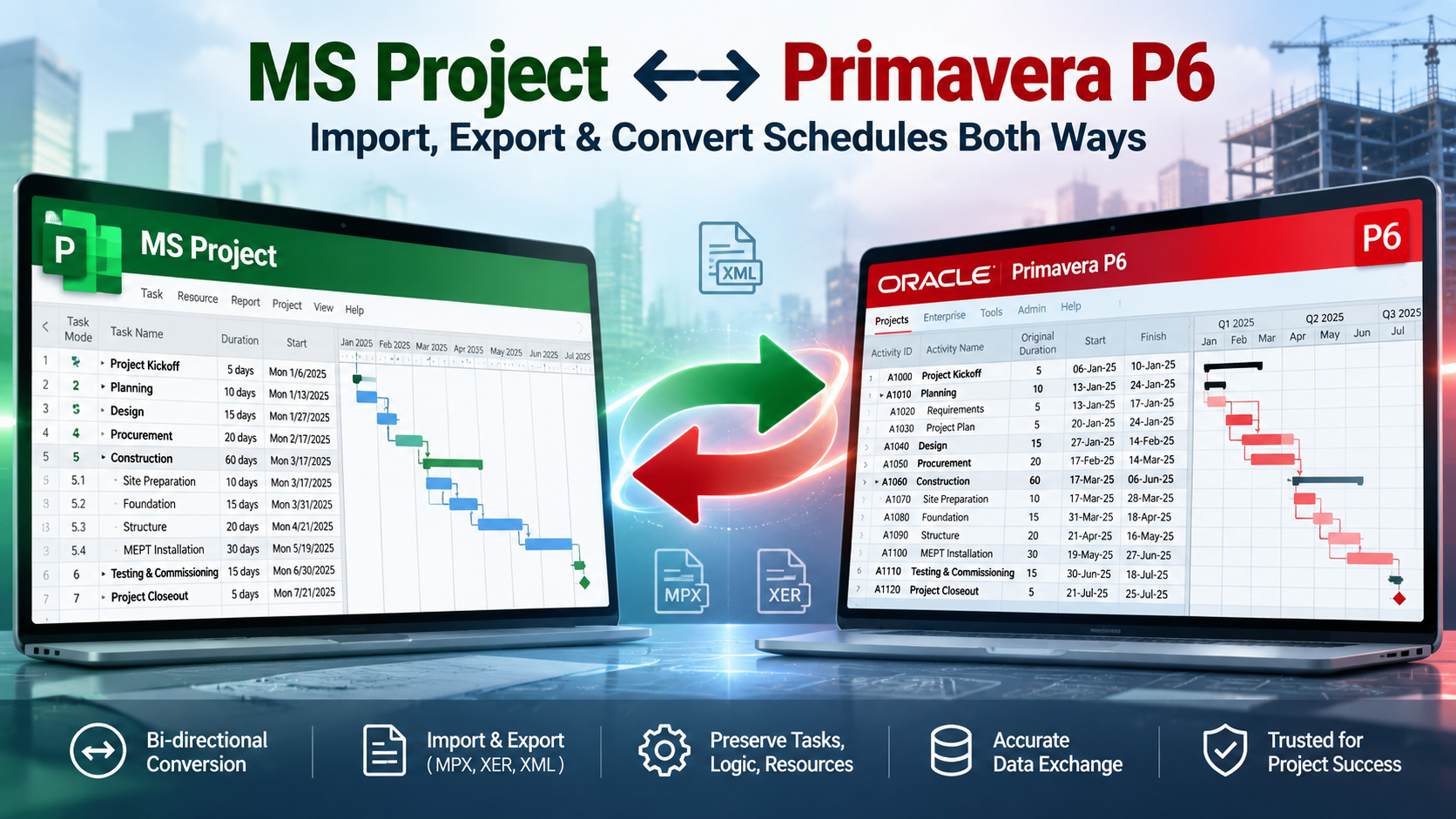 Microsoft Project and Primavera P6 schedules displayed on two laptops with XML, MPX and XER exchange formats and two-way conversion arrows